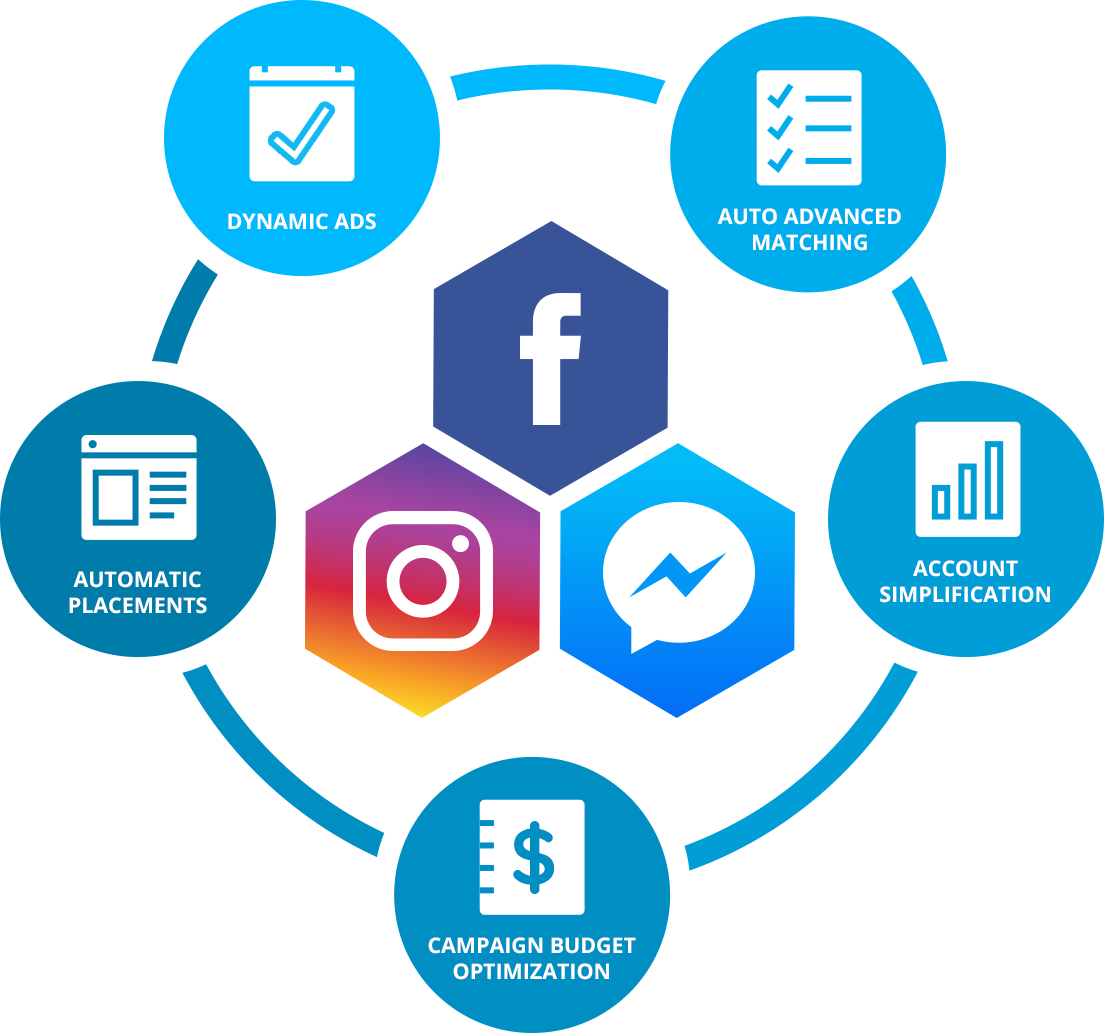 Facebook and Instagram Ads